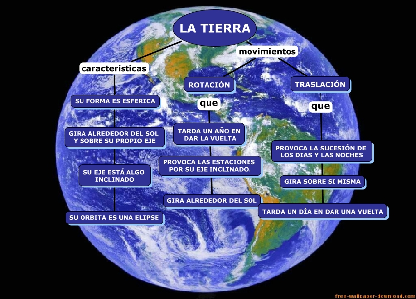 LA TIERRA CARACTERISTICAS DE LA TIERRA